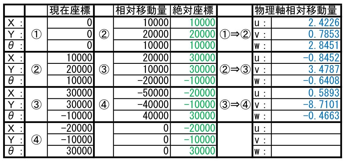 example